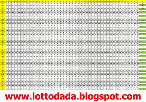 thailand lottery chart 1970 to 2023 pdf|Thai Lotto Results .
